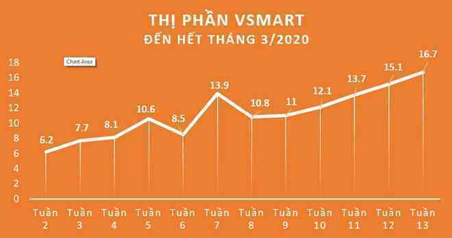 Live 4 ngầm báo hiệu một bước chuyển quan trọng trong chiến lược tương lai của Vsmart - Ảnh 2. Live 4 ngầm báo hiệu một bước chuyển quan trọng trong chiến lược tương lai của Vsmart - Ảnh 2.