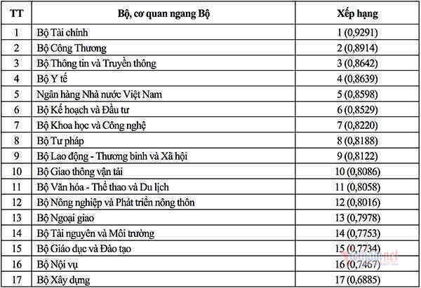Việt Nam được đánh giá cao về phát triển Chính phủ điện tử