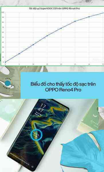 Trải nghiệm OPPO Reno4 Pro: Quá nhanh liệu có quá nguy hiểm? - Ảnh 27.