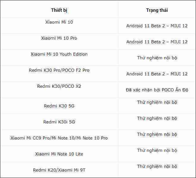Đây là danh sách smartphone Xiaomi được cập nhật lên Android 11 - Ảnh 2. Đây là danh sách smartphone Xiaomi được cập nhật lên Android 11 - Ảnh 2.