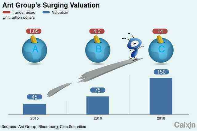 Startup quái vật của Jack Ma: Được định giá gần 200 tỷ USD, lượng khách hàng chiếm 1/4 dân số thế giới, đạt lợi nhuận 2 tỷ USD/quý - Ảnh 3. Startup quái vật của Jack Ma: Được định giá gần 200 tỷ USD, lượng khách hàng chiếm 1/4 dân số thế giới, đạt lợi nhuận 2 tỷ USD/quý - Ảnh 3.