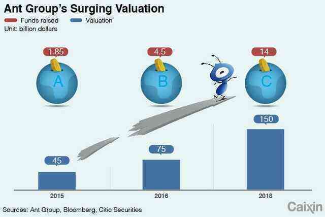  Startup quái vật của Jack Ma: Được định giá gần 200 tỷ USD, lượng khách hàng chiếm 1/4 dân số thế giới, đạt lợi nhuận 2 tỷ USD/quý - Ảnh 3.