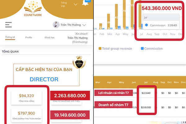 Edunetwork có phải đa cấp trái phép đội lốt khoá học online?