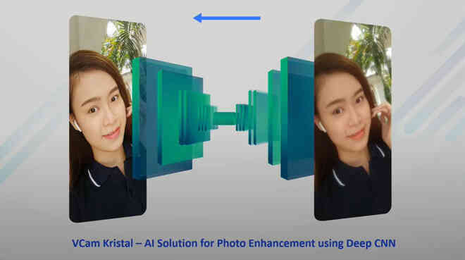 VinAI giới thiệu VCam Kristal: Công nghệ camera ẩn dưới màn hình của Vsmart Aris Pro - Ảnh 2. VinAI giới thiệu VCam Kristal: Công nghệ camera ẩn dưới màn hình của Vsmart Aris Pro - Ảnh 2.