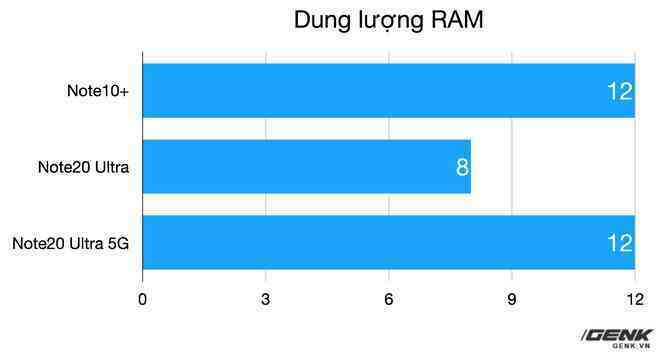 Đánh giá Galaxy Note20 Ultra: Thắng thế vì đối thủ thất thế - Ảnh 17.