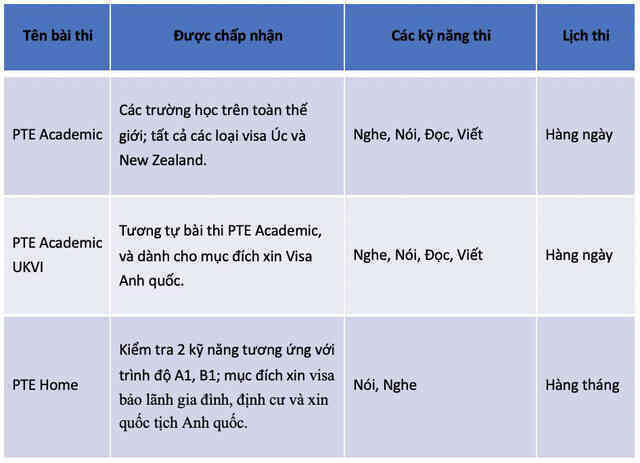 PTE Academic - Ứng dụng trí tuệ nhân tạo vào việc khảo thí tiếng Anh