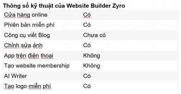 Tạo trang web chỉ trong vài phút, liệu có khó như tưởng tượng?