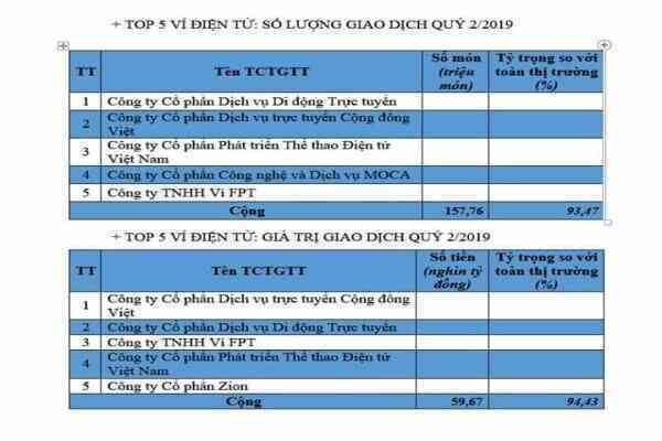 Cẩn trọng về độc quyền thanh toán trực tuyến