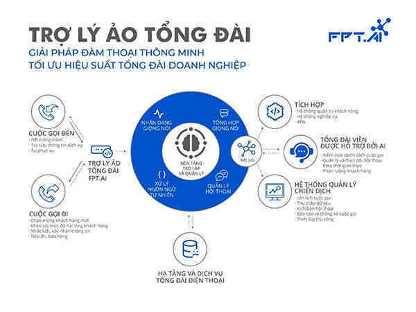 Nền tảng công nghệ “Make in Vietnam” đoạt ngôi vô địch cuộc thi trí tuệ nhân tạo tại Nhật