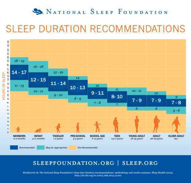 Đây là lý do trẻ sơ sinh cần ngủ từ 14-17 tiếng mỗi ngày