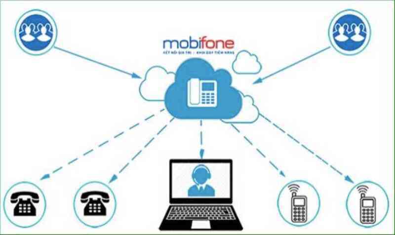 Tiết kiệm hàng trăm triệu nhờ tổng đài MobiFone 3C