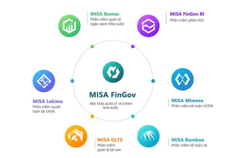 MISA tổ chức hội thảo trực tuyến thúc đẩy chuyển đổi số trong các đơn vị hành chính sự nghiệp