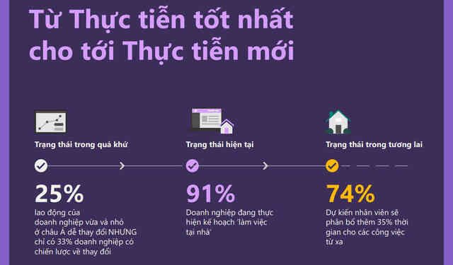 Trở lại trạng thái bình thường mới, đâu là hành trang công nghệ thiết thực cho doanh nghiệp vừa và nhỏ? - Ảnh 2.