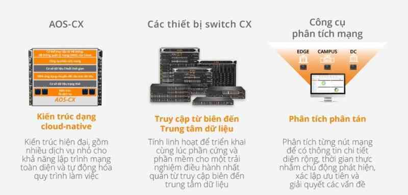 Chuyển đổi số: Bắt đầu từ tự động hóa vận hành hạ tầng mạng