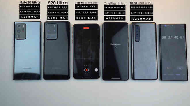 Đọ thời lượng pin Galaxy Note 20 Ultra với iPhone 11 Pro Max, Galaxy S20 Ultra, OnePlus 8 Pro và Oppo Find X2 Pro - Ảnh 10. Đọ thời lượng pin Galaxy Note 20 Ultra với iPhone 11 Pro Max, Galaxy S20 Ultra, OnePlus 8 Pro và Oppo Find X2 Pro - Ảnh 10.