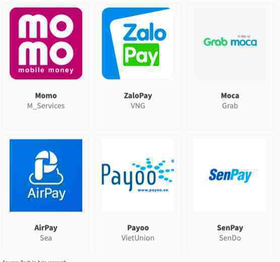Đằng sau những khuyến mại giảm giá 30%, hoàn tiền 10% của các ví điện tử như Momo, Moca, VNPay...: Cuộc chiến đốt tiền khô máu chưa biết khi nào và ai là người chiến thắng! - Ảnh 3. Đằng sau những khuyến mại giảm giá 30%, hoàn tiền 10% của các ví điện tử như Momo, Moca, VNPay...: Cuộc chiến đốt tiền khô máu chưa biết khi nào và ai là người chiến thắng! - Ảnh 3.