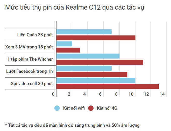 Đánh giá Realme C12: ngoài pin 6.000 mAh có còn gì khác hấp dẫn? - Ảnh 3. Đánh giá Realme C12: ngoài pin 6.000 mAh có còn gì khác hấp dẫn? - Ảnh 3.