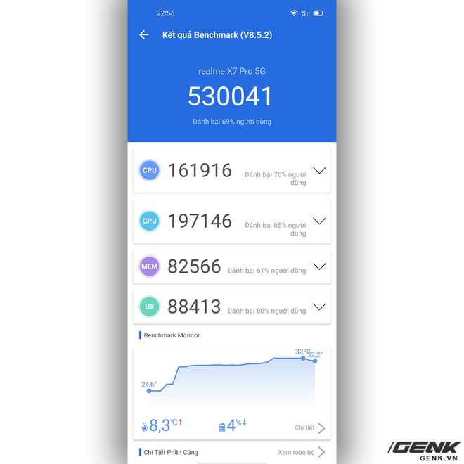 Đánh giá hiệu năng gaming trên Realme X7 Pro: Dimensity 1000+ cũng mạnh đấy, nhưng liệu đã bắt kịp được Qualcomm? - Ảnh 2.