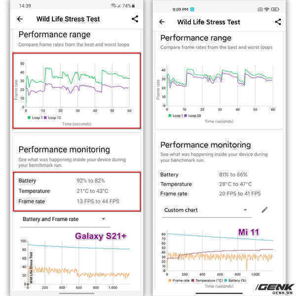 Đánh giá hiệu năng gaming Exynos 2100 trên Galaxy S21: Có cải thiện hơn, nhưng vẫn chưa thể sánh bằng Snapdragon - Ảnh 8.