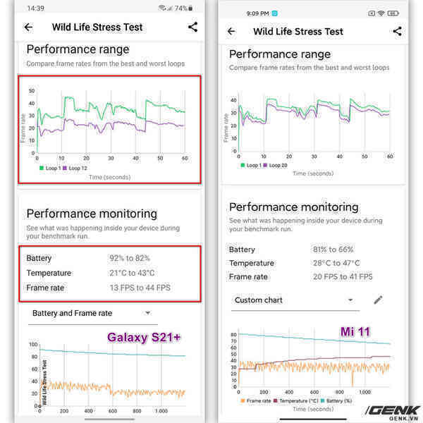 Đánh giá hiệu năng gaming Exynos 2100 trên Galaxy S21: Có cải thiện hơn, nhưng vẫn chưa thể sánh bằng Snapdragon - Ảnh 8. Đánh giá hiệu năng gaming Exynos 2100 trên Galaxy S21: Có cải thiện hơn, nhưng vẫn chưa thể sánh bằng Snapdragon - Ảnh 8.