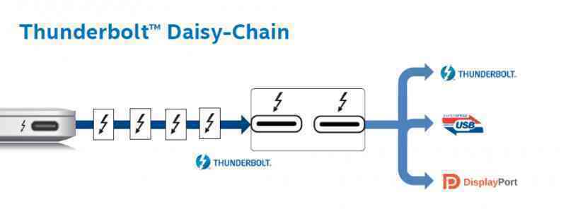 Hướng dẫn setup màn hình nối tiếp Daisy Chain thông qua cổng Thunderbolt™ 3