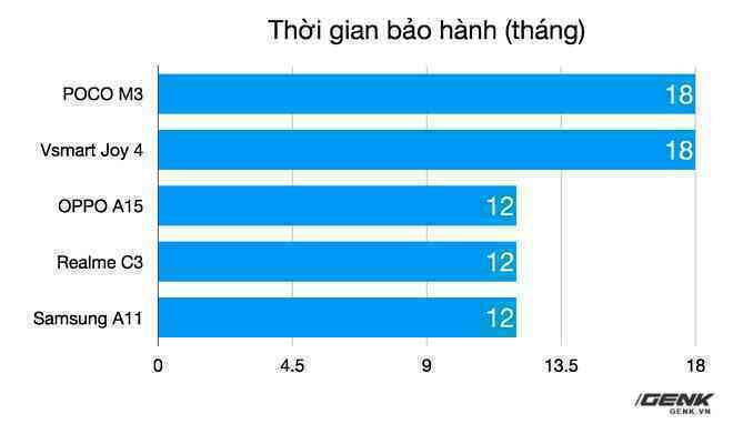 Đánh giá POCO M3: Sự lựa chọn tốt nếu mua được với giá sale - Ảnh 10.