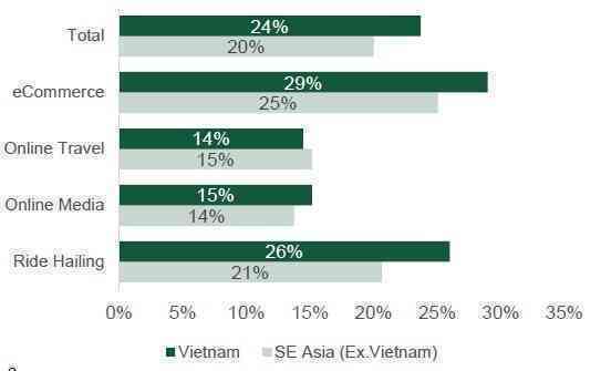 Đầu tư công nghệ khu vực Đông Nam Á: Mọi sự chú ý dồn vào Việt Nam