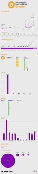 Nhân loại đã đổ bao nhiêu tiền vào Bitcoin?