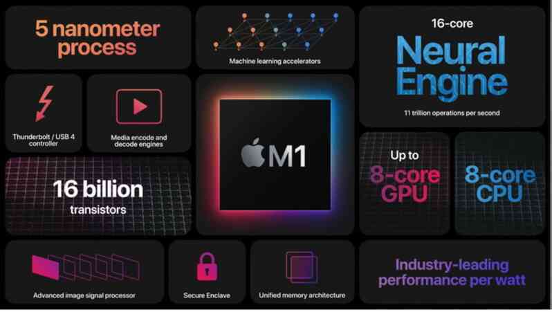 2021 là năm phù hợp để bạn mua máy tính của Apple