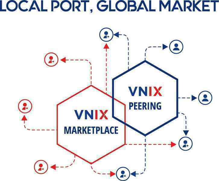 Khai trương nền tảng VNIX Marketplace giúp nâng chất lượng dịch vụ Internet Việt Nam