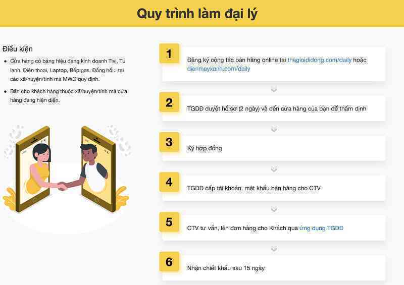 Mô hình cộng tác viên của Thế Giới Di Động: cứu cánh doanh thu với kỳ vọng 2000 tỷ/năm