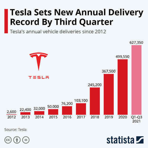  Tesla - một case study ngành xe điện mà VinFast có thể nhìn vào - Ảnh 2.
