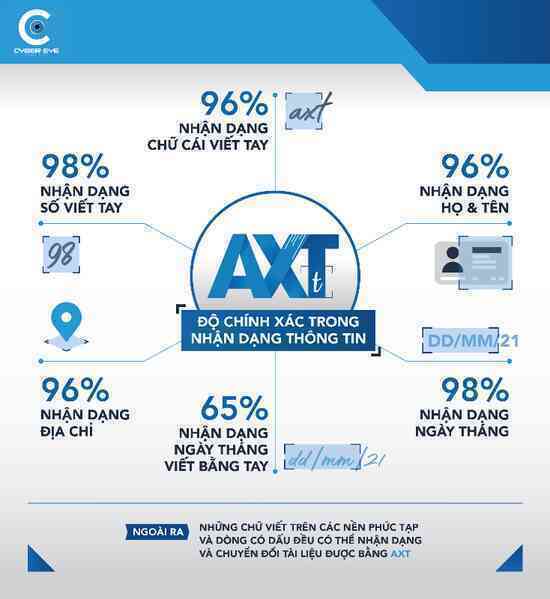 AXT: Giải pháp nhận dạng và bóc tách chữ viết tay tiếng Việt