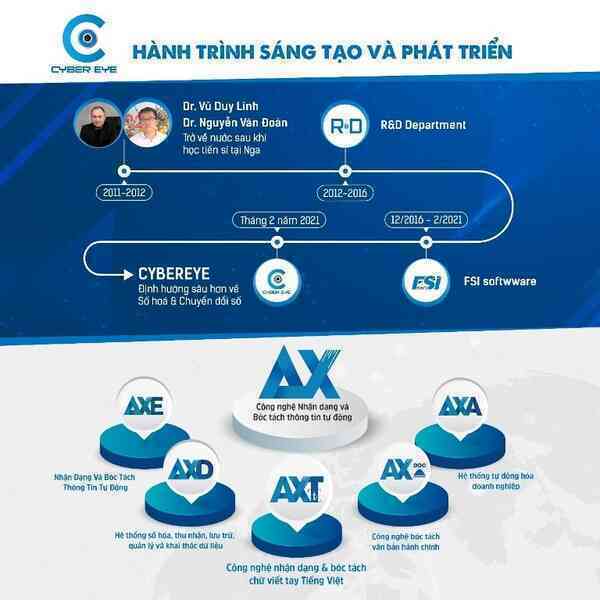 AXT: Giải pháp nhận dạng và bóc tách chữ viết tay tiếng Việt