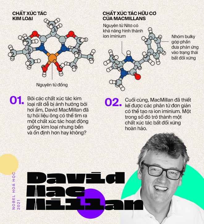 Nobel Hóa học 2021 và những phân tử nắm giữ 35% GDP toàn cầu - Ảnh 12.