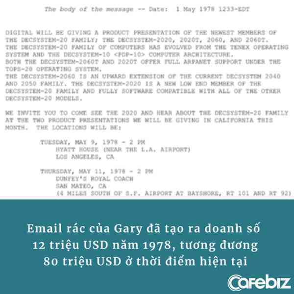 Chiến dịch marketing qua email đầu tiên trên TG: Thu cả chục triệu USD bằng 1 email duy nhất, người viết tiêu tan sự nghiệp vì spam quá nhiều - Ảnh 3.