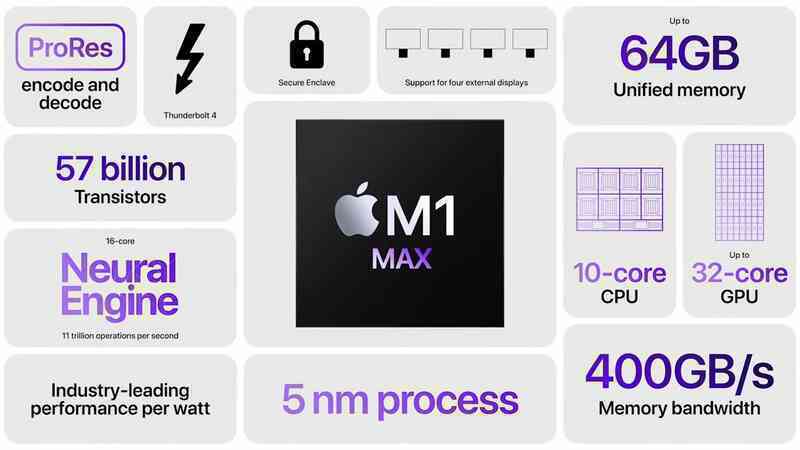 Lộ điểm hiệu năng của chip M1 Max trên MacBook Pro 2021