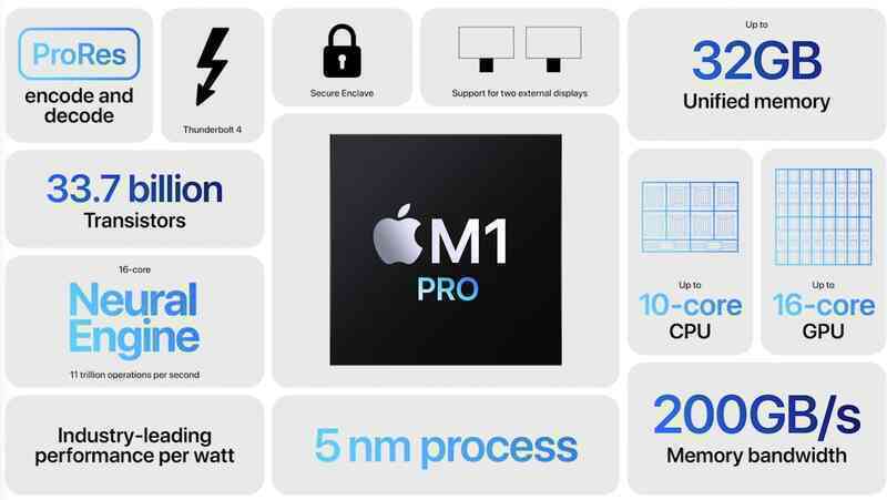 Macbook Pro 2021 cao cấp nhất dự kiến về Việt Nam với giá 180 triệu đồng