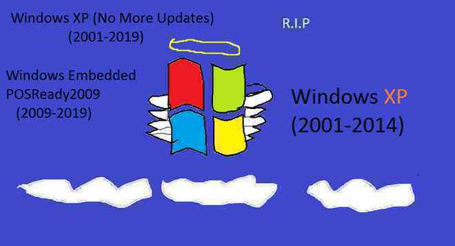 Máy tính cũ cứ yên chí mà lên Windows 11, tôi sẽ phân tích vì sao Microsoft sẽ còn hỗ trợ các bạn dài dài - Ảnh 4. Máy tính cũ cứ yên chí mà lên Windows 11, tôi sẽ phân tích vì sao Microsoft sẽ còn hỗ trợ các bạn dài dài - Ảnh 4.