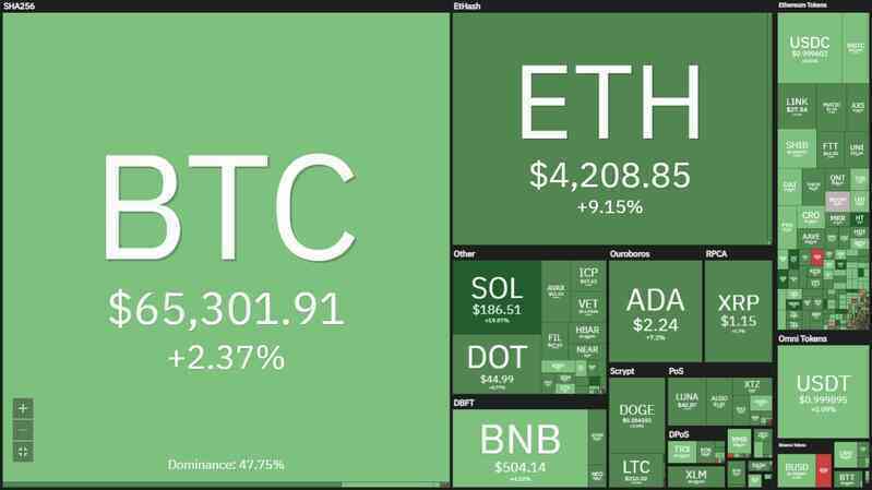 Bitcoin có thể lập thêm đỉnh mới trong tháng 10 này