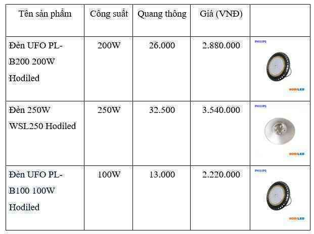 Hoàng Phát Lighting sản xuất đèn led nhà xưởng Hodiled - Ảnh 2.