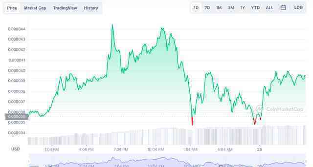 Như chưa hề tăng, Elon Musk vừa tweet tôi không sở hữu đồng Shiba Inu nào, ngay lập tức giá coin chó giảm - Ảnh 2. Như chưa hề tăng, Elon Musk vừa tweet tôi không sở hữu đồng Shiba Inu nào, ngay lập tức giá coin chó giảm - Ảnh 2.