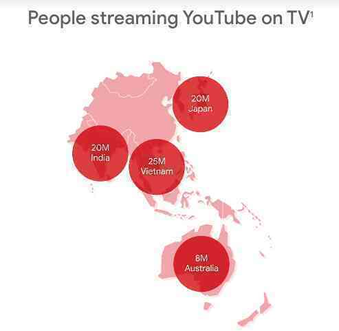 Người Việt dành 70 phút xem YouTube mỗi ngày