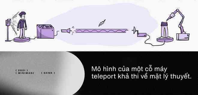 Đây là cỗ máy teleport khả thi về mặt lý thuyết, con người sẽ có đủ công nghệ chế tạo nó ngay trong thế kỷ này - Ảnh 11. Đây là cỗ máy teleport khả thi về mặt lý thuyết, con người sẽ có đủ công nghệ chế tạo nó ngay trong thế kỷ này - Ảnh 11.