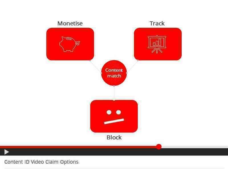 YouTube áp đặt hệ thống kiểm soát nội dung ảnh 2 YouTube ap dat he thong kiem soat noi dung anh 2