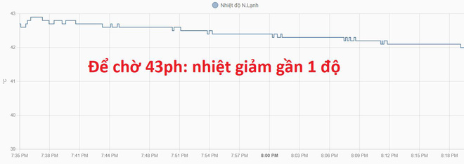 Bật bình nóng lạnh 24/24 giờ tốn bao nhiêu tiền điện? - Ảnh 2. Bật bình nóng lạnh 24/24 giờ tốn bao nhiêu tiền điện? - Ảnh 2.