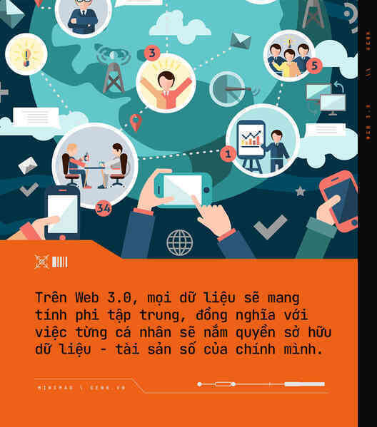 Quên những gì bạn đã biết về internet đi và chú ý tới Web 3.0, xu hướng thay đổi hoàn toàn thế giới trong năm tới - Ảnh 8. Quên những gì bạn đã biết về internet đi và chú ý tới Web 3.0, xu hướng thay đổi hoàn toàn thế giới trong năm tới - Ảnh 8.