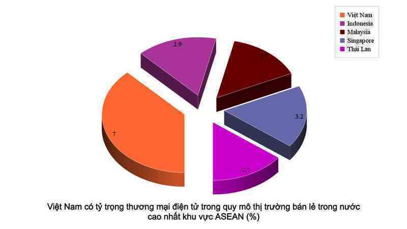 [eMagazine] Việt Nam - Một trong những thị trường bán lẻ hấp dẫn nhất thế giới - Ảnh 4.
