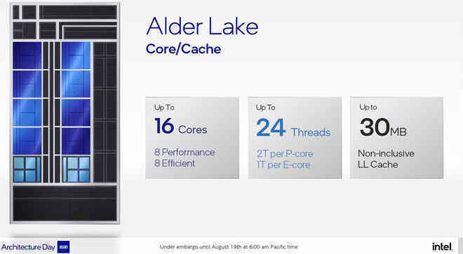 Đánh giá Intel Core i9-12900K: CPU chơi game tốt nhất hiện nay và hơn thế nữa - Ảnh 1.
