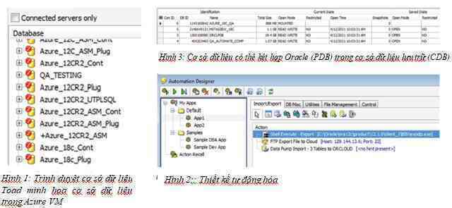 6 lý do sử dụng Quest Toad for Oracle cho cơ sở dữ liệu trên Cloud